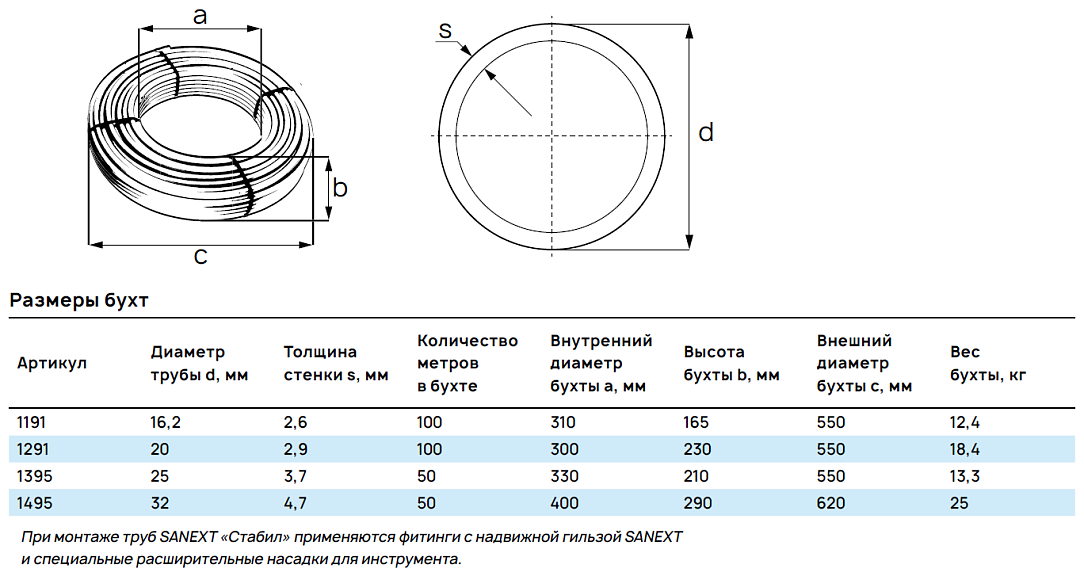 Размеры бухт